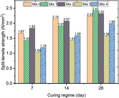 Strength and microscale properties of bamboo fiber-reinforced concrete modified with natural rubber latex